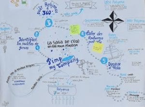 Facilitation graphique exemple